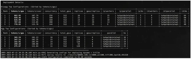 最新 Dynamo 0.4 提供 4 倍性能提升、基于 SLO 自动扩展和实时可观察性