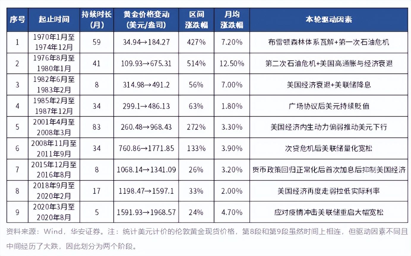 黄金重拾升势,背后逻辑与未来走向全解析 要闻 第3张-壹财信