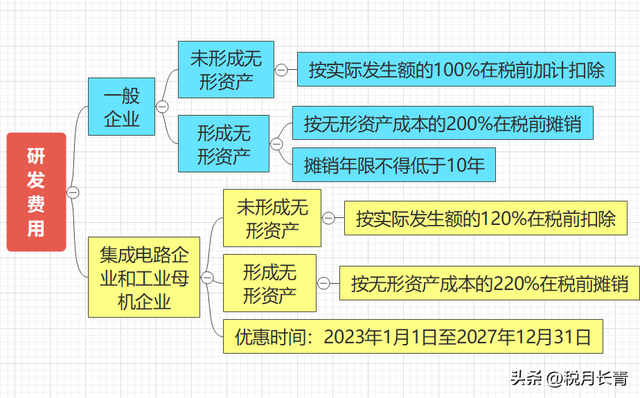 企业所得税，大变，10月1日起正式执行！