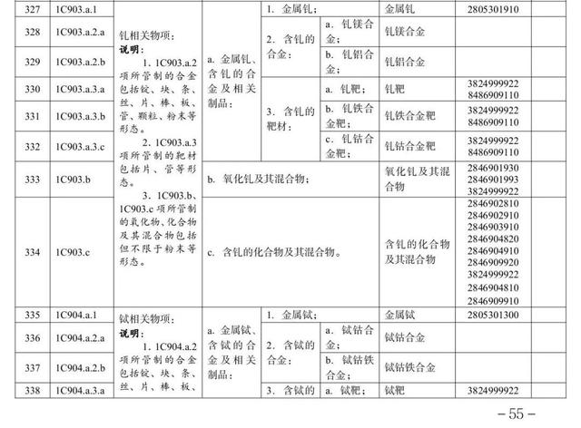 中国对日本打响战略围剿	，2026年第一份禁令，送到了高市早苗手中
