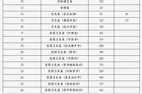 山西省2025年专升本考试建档立卡专项批各专业大类（专业）录取最低控制分数线图片