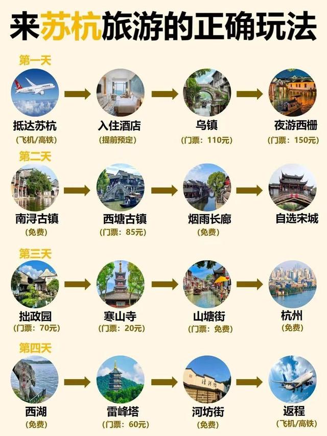70岁前，必须拥有的6场旅行，去过2个很幸福，都去过此生无憾！