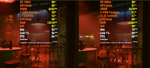 Ryzen AI Z2 Extreme VS Ryzen Z1 Extreme，性能提升几何？对比出炉