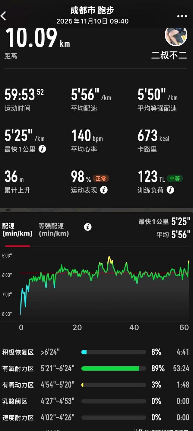 有没有五十多岁的人