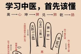 手部穴位大揭秘：一键解锁缓解焦虑气喘的神奇中指末端图片