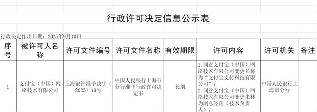 支付宝主体更名背后：“双飞轮”战略驱动 AI时代增长新周期