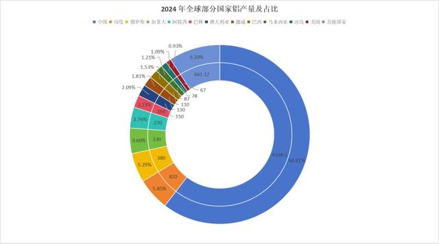 美车企慌了！美铝厂大火烧出真相，供应链断裂在即，致命短板曝光