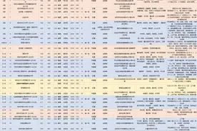 2024年深圳所有公办高中的基本信息图片