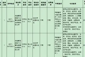 欢迎报考！建德检察招录2人！图片