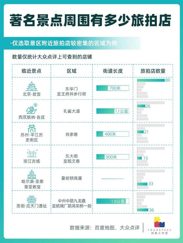 旅拍店比臭豆腐摊多 旅拍大军毁了热门景点？