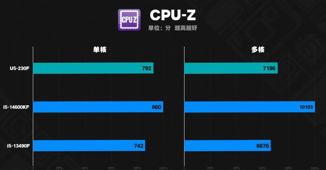 难怪intel不为所动，对付锐龙原来这个组合就稳啦