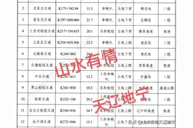 秦沈高速松岭门至沈阳段尘埃落定图片