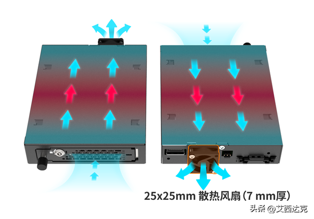 最新PCIe5.0 U.2硬盘抽取盒— ICY DOCK MB491V5K-B 开箱测评
