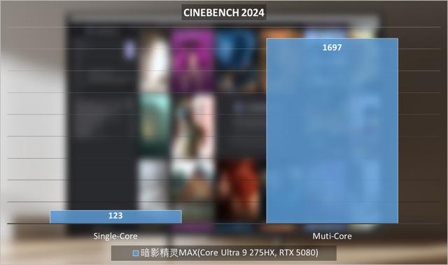 OMEN暗影精灵MAX评测：颜值很高，性能很猛