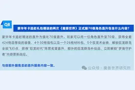 888礼包里的正式服超级直升，内容为何？什么玩家适合购买？图片
