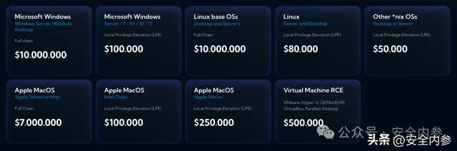 一套利用链报价超1.4亿元！这家公司战略储备零日漏洞