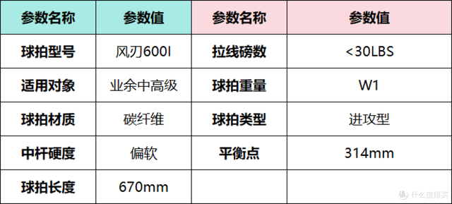 2025年618羽毛球拍推荐，新手入门羽毛球拍选购指南，李宁篇