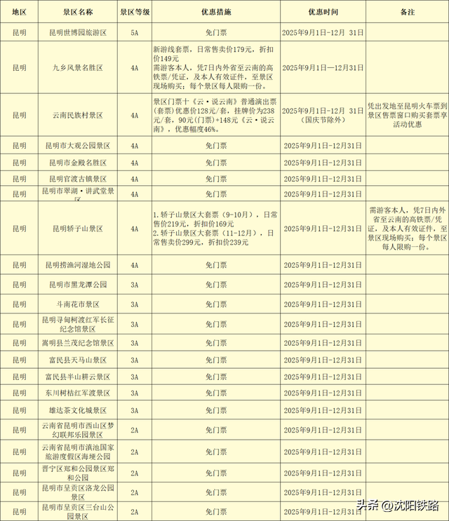 “铁路+文旅”！这些A级景区有优惠！