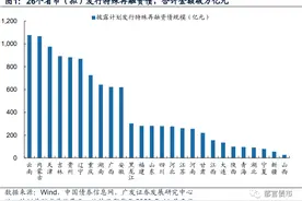 四川城投债，值得挖掘图片