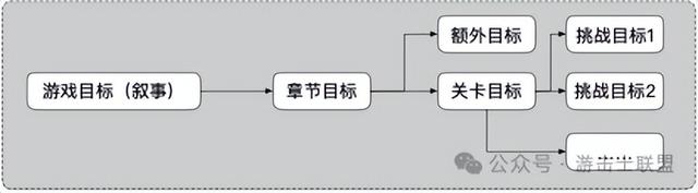 以Eriksholm（被偷走的梦）为例，分析标准策略潜行游戏关卡设计