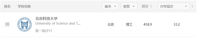 中国最惨211大学！比肩清北，王牌专业全球第一，却遗憾落选985？