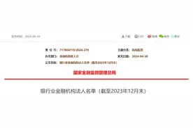 全国农信机构2129家​！最新名单来了→图片