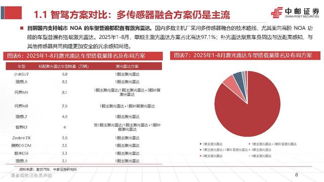 智能驾驶行业深度报告:激光雷达的应用跃迁,从驰骋公路到赋能万物
