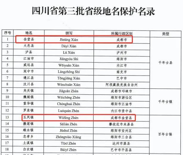 好消息！金堂县纳入千年古县名录！
