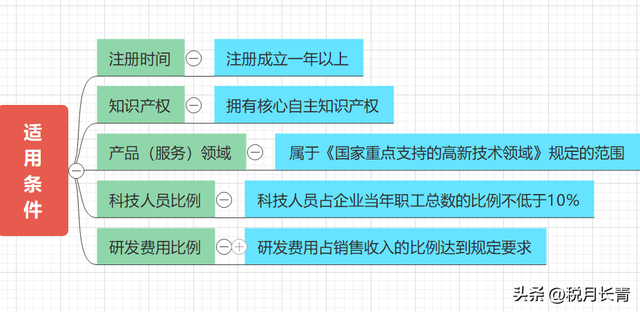 企业所得税，大变，10月1日起正式执行！