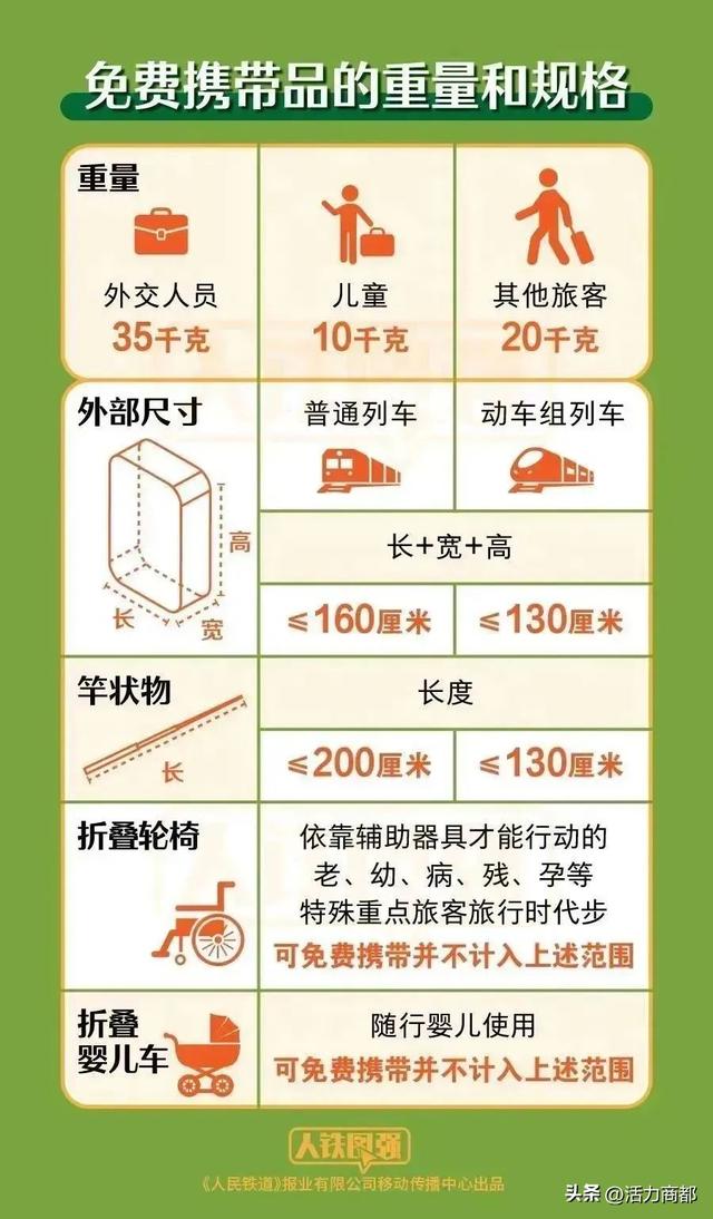 通知！8月28日零时起，乘坐进京列车需进行二次安检