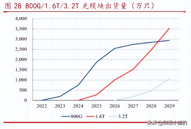 突发，利好不断！这一方向或直接起飞？机会？空仓满仓看（附股）