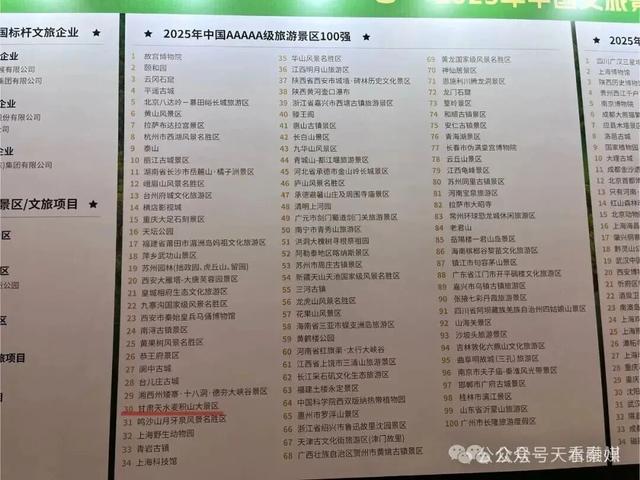 再登榜单！麦积山大景区“圈粉” 世界！