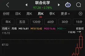 这一轮牛市，已有8只股票涨幅10倍，主要集中在3个行业图片