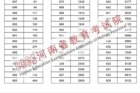 刚刚，河南高招分数段统计表公布图片