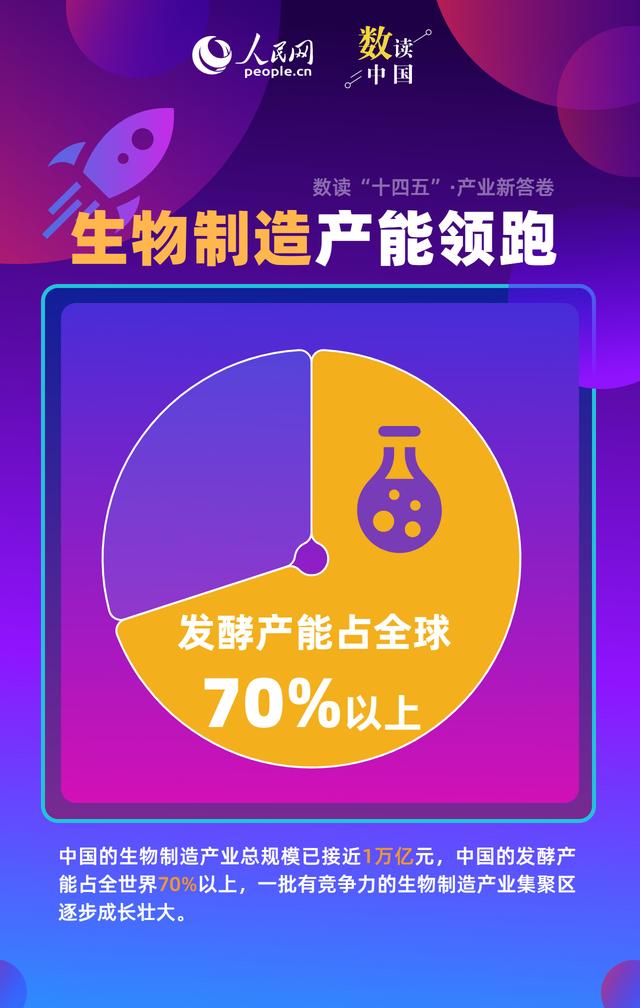 新型储能5年增30倍！这些“未来产业”引擎轰鸣