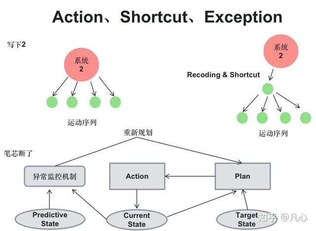 从第一性原理看大模型Agent技术