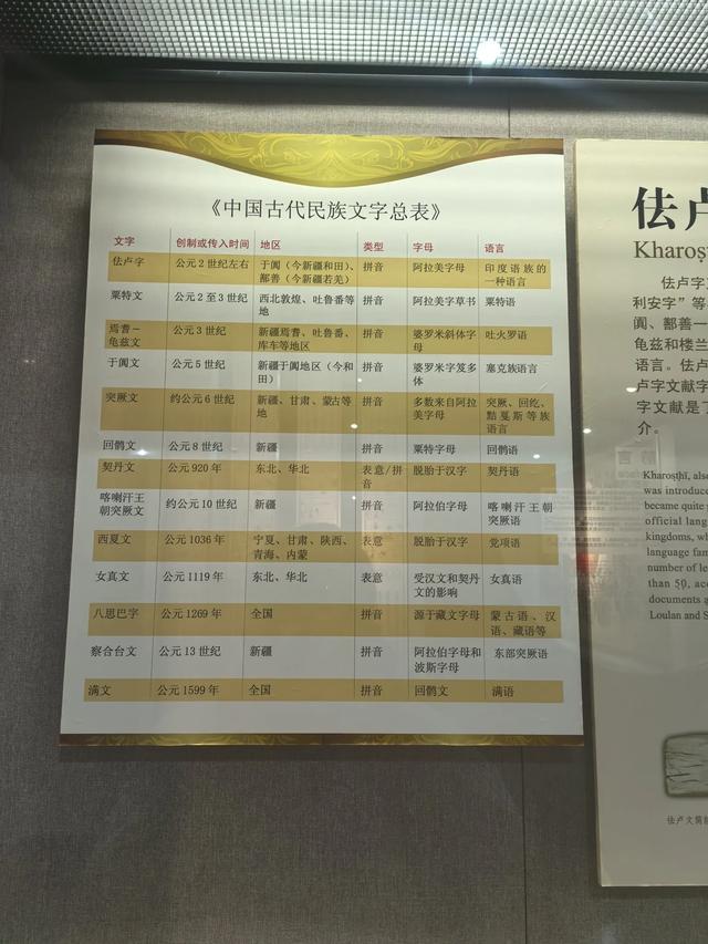 游览河南安阳中国文字博物馆，了解中国文字的发展