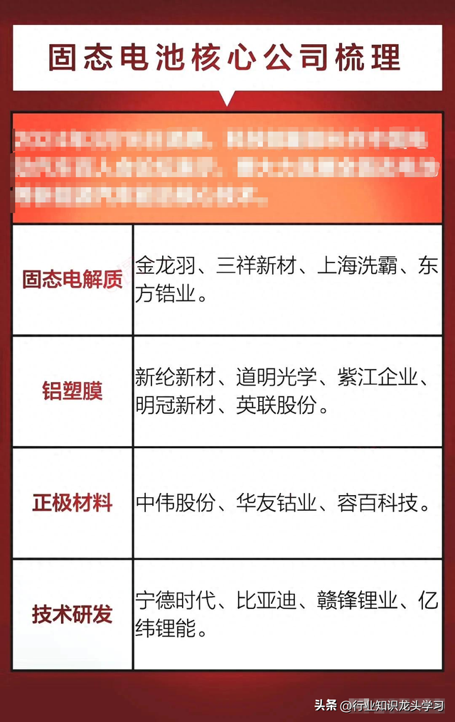 珍藏：军工+AI+固态电池+机器人+科特估+算力+大金融+新制生产力
