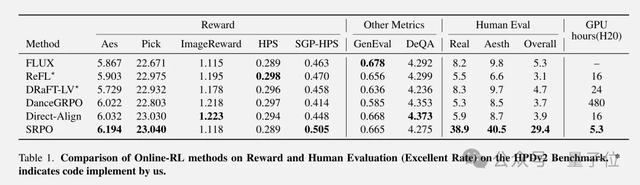 腾讯混元升级AI绘画微调范式，在整个扩散轨迹上优化