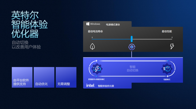 浅析英特尔Panther Lake处理器：Intel 18A工艺，多线程和集显性能狂飙50%