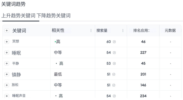 新手必读：8步搞定ASO关键词研究，大幅提升应用曝光