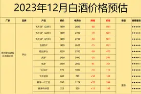 白酒凛冬将至，茅五泸价格出现严重倒挂，值得入手的白酒有哪些？图片