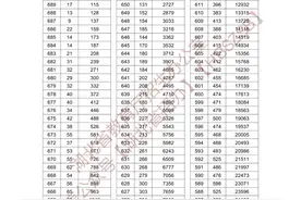 2024年湖北高考一分一段表来了！图片