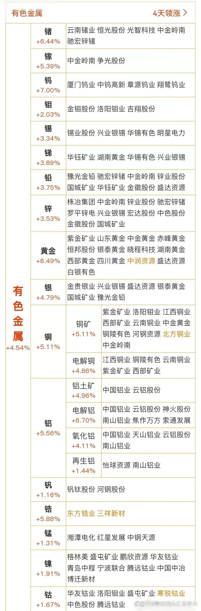 值得珍藏：存储芯片+国产光刻机+有色金属+固态电池+半导体等