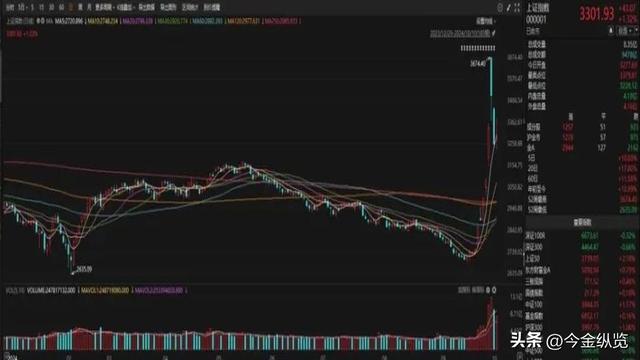 百亿私募女王李蓓，被流量耽误了？曾靠网红出圈	，如今跌下神坛！
