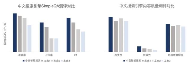 AI搜索一夜变天，专为Agent做搜索的赛道能否诞生百亿美金新巨头?