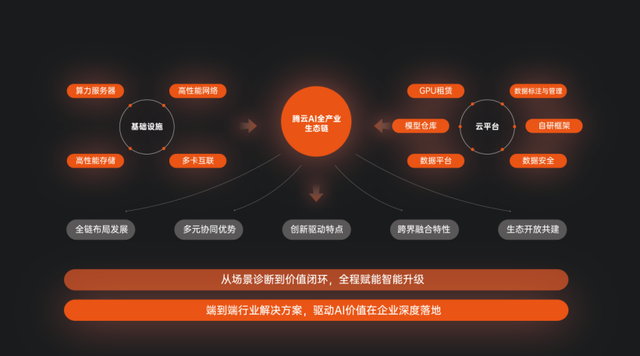 2025数博会上值得关注的“C”位（三）