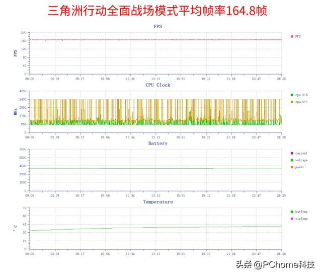 午时已到 第五代骁龙8至尊版如何颠覆游戏画质