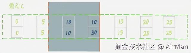 如何提高并发度的？为什么设计这些锁？一篇教你串通MySQL各种锁