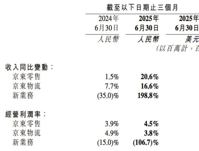 外卖这碗饭，京东不好端